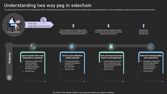 Understanding Various Blockchain Understanding Two Way Peg In Sidechain BCT SS V Understanding Various Blockchain Understanding Two Way Peg In Sidechain BCT SS V