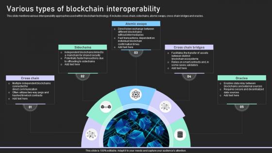 Understanding Various Blockchain Various Types Of Blockchain Interoperability BCT SS V Understanding Various Blockchain Various Types Of Blockchain Interoperability BCT SS V