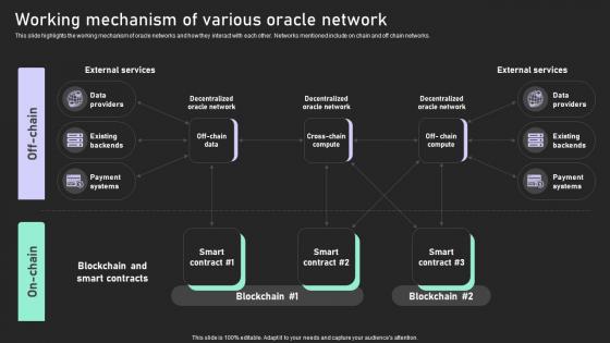 Understanding Various Blockchain Working Mechanism Of Various Oracle Network BCT SS V Understanding Various Blockchain Working Mechanism Of Various Oracle Network BCT SS V