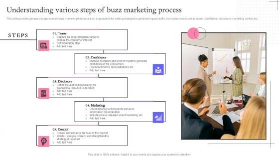 Understanding Various Steps Buzz Marketing Techniques For Engaging Elements Pdf