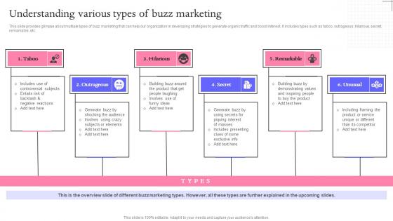 Understanding Various Types Of Buzz Marketing Techniques For Engaging Themes Pdf