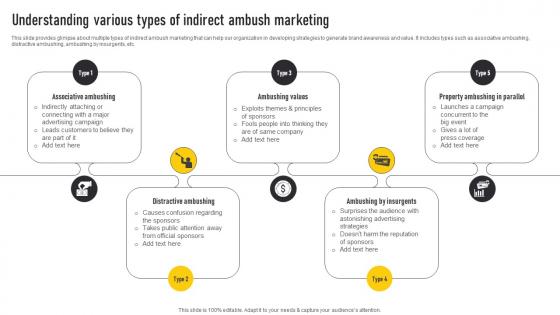 Understanding Various Types Of Indirect Ambush Automate Guerrilla Promotional Professional Pdf