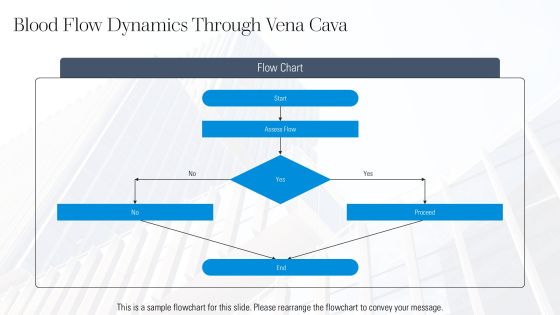 Understanding Vena Cava And Function PPT Example AT Slide07