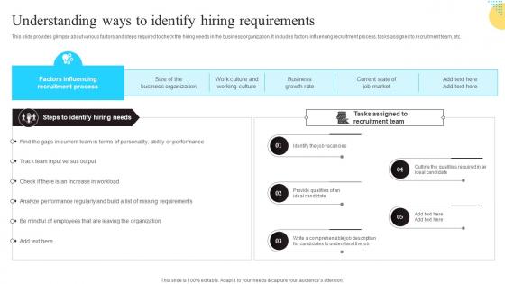 Understanding Ways To Identify Hiring Requirements Enhancing Workforce Productivity Ideas Pdf