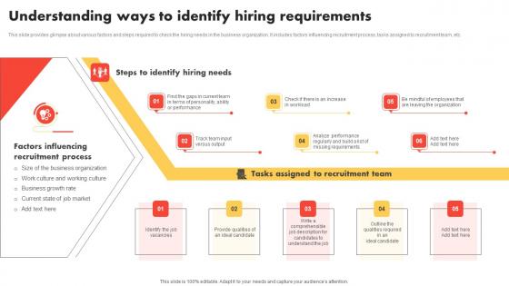 Understanding Ways To Identify Modern And Advanced HR Recruitment Themes Pdf