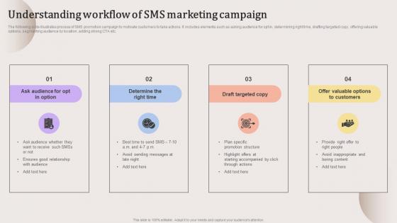 Understanding Workflow Of SMS Evaluating Strengths And Weaknesses Background Pdf