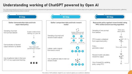 Understanding Working Of ChatGPT Powered Applications Of ChatGPT In Education ChatGPT SS V Understanding Working Of ChatGPT Powered Applications Of ChatGPT In Education ChatGPT SS V