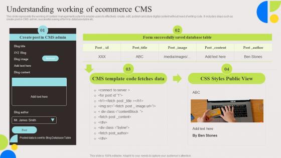 Understanding Working Of Ecommerce Evaluation And Deployment Of Enhanced Slides Pdf