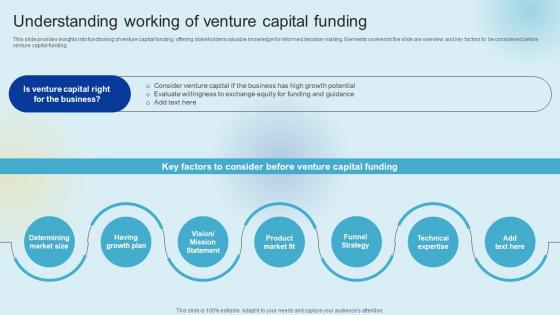 Understanding Working Of Venture Capital Funding Raising Venture Capital A Holistic Approach Fin SS V