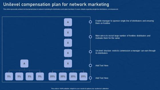 Unilevel Compensation Plan For Network Effective Network Marketing Promotion Tactics Slides Pdf Unilevel Compensation Plan For Network Effective Network Marketing Promotion Tactics Slides Pdf