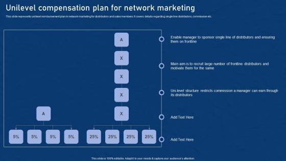 Unilevel Compensation Plan For Network Effective Network Marketing Promotion Tactics Slides Pdf