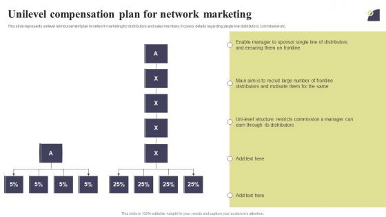 Unilevel Compensation Plan For Network Marketing Multi Level Marketing Sample Pdf