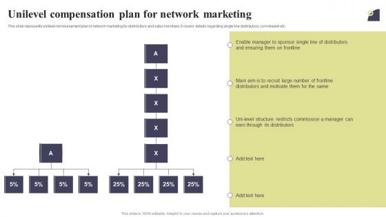 Unilevel Compensation Plan For Network Marketing Multi Level Marketing Sample Pdf Unilevel Compensation Plan For Network Marketing Multi Level Marketing Sample Pdf