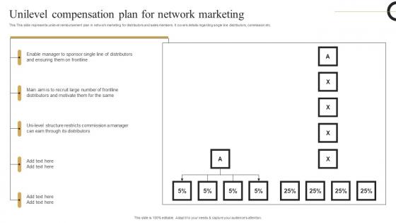 Unilevel Compensation Plan Strategic Plan Develop Multi Level Marketing Topics Pdf