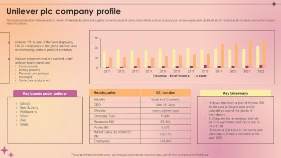 Unilever Plc Company Profile Makeup And Skincare Market IR SS V