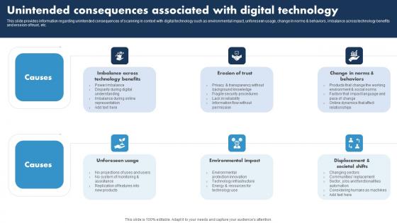 Unintended Consequences Associated Responsible Tech Guide To Manage Infographics Pdf