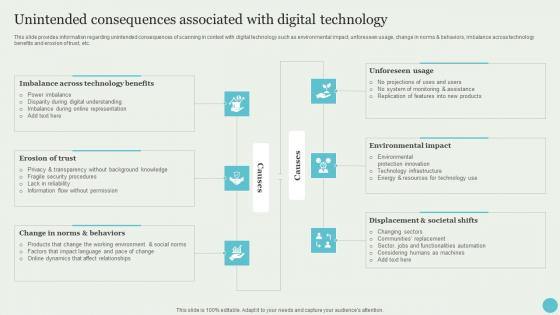 Unintended Consequences Associated With Digital Crafting A Sustainable Company Portrait Pdf Unintended Consequences Associated With Digital Crafting A Sustainable Company Portrait Pdf