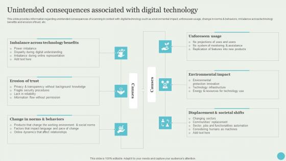 Unintended Consequences Associated With Digital Crafting A Sustainable Company Portrait Pdf