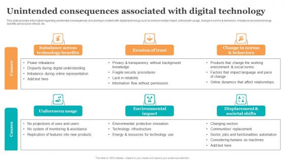 Unintended Consequences Associated With Digital Guide For Ethical Technology Graphics Pdf Unintended Consequences Associated With Digital Guide For Ethical Technology Graphics Pdf