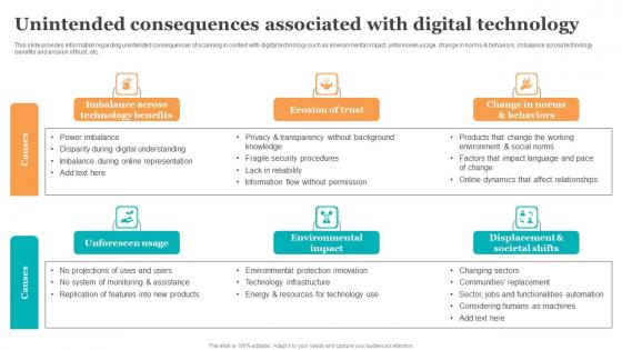 Unintended Consequences Associated With Digital Guide For Ethical Technology Graphics Pdf