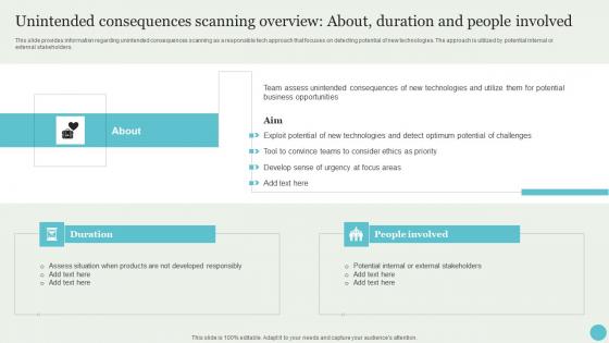 Unintended Consequences Scanning Overview About Crafting A Sustainable Company Topics Pdf