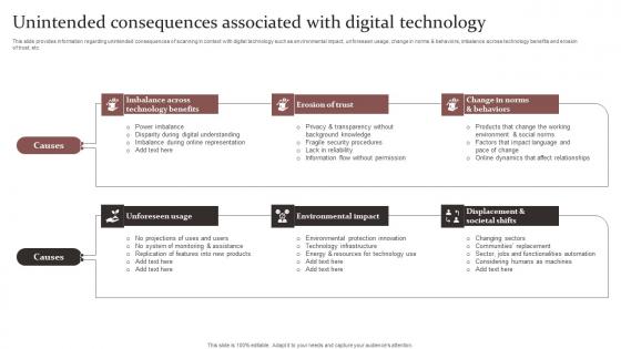 Unintended Responsible Technology Governance Manual Ideas Pdf Unintended Responsible Technology Governance Manual Ideas Pdf
