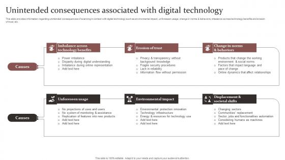 Unintended Responsible Technology Governance Manual Ideas Pdf