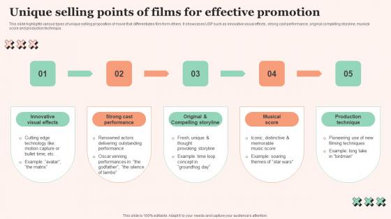 Unique Selling Points Of Film Promotional Techniques To Increase Box Office Collection Download Pdf
