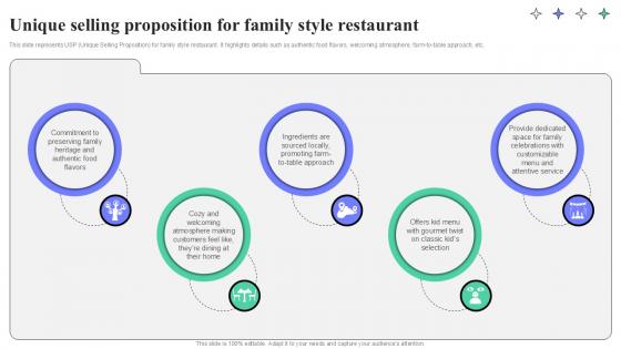 Unique Selling Proposition For Family Style Restaurant Strategic Guide To Launching Ppt Slides Unique Selling Proposition For Family Style Restaurant Strategic Guide To Launching Ppt Slides