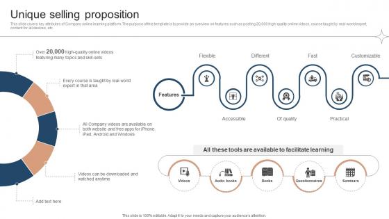 Unique Selling Proposition Investor Funding Elevator Pitch Deck For Online Learning Platform