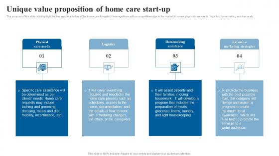 Unique Value Proposition Of Home Elderly Care Business Plan Go To Market Strategy Themes Pdf