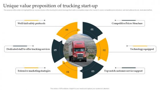 Unique Value Proposition Of Trucking Start Up Freight Trucking Business Plan Ideas Pdf