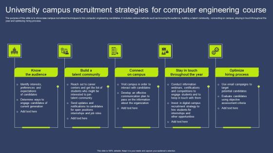 University Campus Recruitment Strategies For Computer Engineering Course Professional Pdf