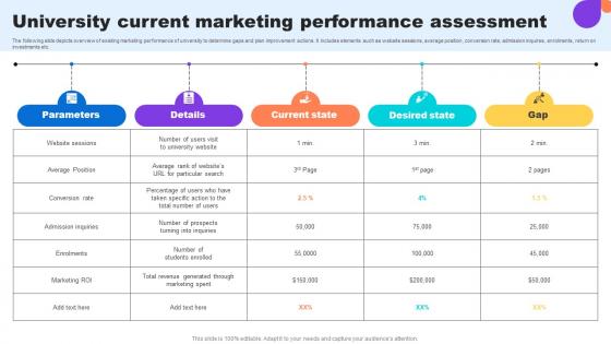 University Current Marketing Performance Assessment Key Step To Implementation University Strategy SS V University Current Marketing Performance Assessment Key Step To Implementation University Strategy SS V