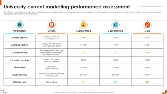 University Current Marketing Performance Assessment Running Marketing Campaigns Strategy SS V University Current Marketing Performance Assessment Running Marketing Campaigns Strategy SS V