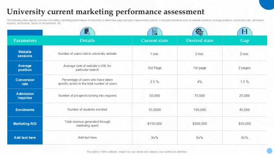 University Current Marketing Performance Higher Education Ppt Sample Strategy SS V University Current Marketing Performance Higher Education Ppt Sample Strategy SS V