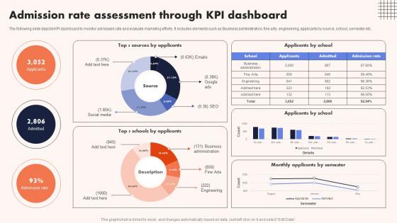 University Marketing Guide Admission Rate Assessment Through KPI Dashboard Strategy SS V