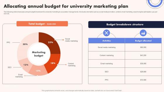University Marketing Guide Allocating Annual Budget For University Marketing Strategy SS V University Marketing Guide Allocating Annual Budget For University Marketing Strategy SS V