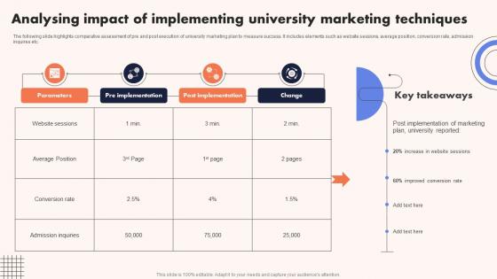 University Marketing Guide Analysing Impact Of Implementing University Strategy SS V University Marketing Guide Analysing Impact Of Implementing University Strategy SS V