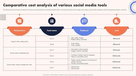 University Marketing Guide Comparative Cost Analysis Of Various Social Media Tools Strategy SS V
