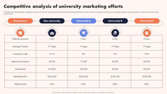 University Marketing Guide Competitive Analysis Of University Marketing Efforts Strategy SS V University Marketing Guide Competitive Analysis Of University Marketing Efforts Strategy SS V