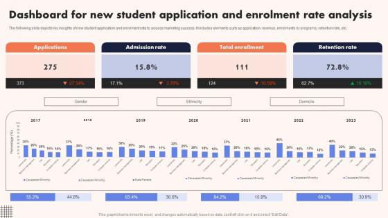 University Marketing Guide Dashboard For New Student Application And Enrolment Strategy SS V