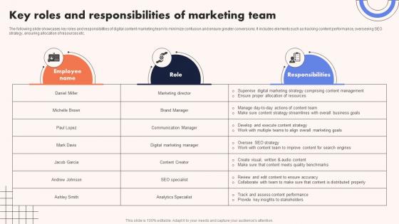 University Marketing Guide Key Roles And Responsibilities Of Marketing Team Strategy SS V University Marketing Guide Key Roles And Responsibilities Of Marketing Team Strategy SS V