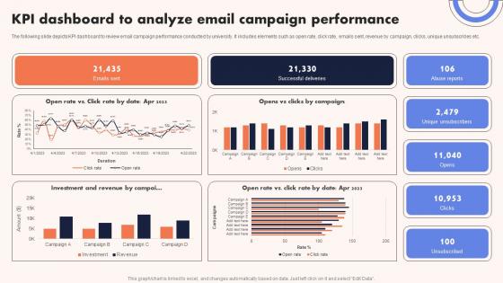University Marketing Guide KPI Dashboard To Analyze Email Campaign Performance Strategy SS V