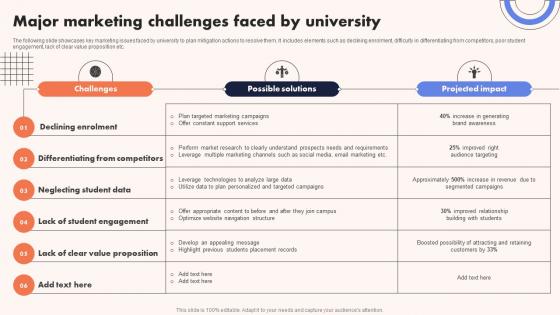 University Marketing Guide Major Marketing Challenges Faced By University Strategy SS V