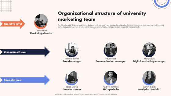 University Marketing Guide Organizational Structure Of University Marketing Team Strategy SS V University Marketing Guide Organizational Structure Of University Marketing Team Strategy SS V