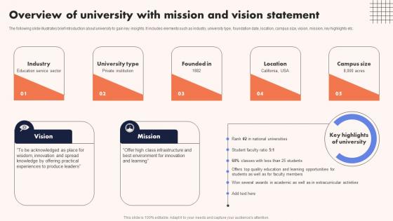 University Marketing Guide Overview Of University With Mission And Vision Statement Strategy SS V University Marketing Guide Overview Of University With Mission And Vision Statement Strategy SS V