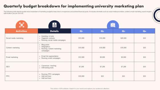 University Marketing Guide Quarterly Budget Breakdown For Implementing University Strategy SS V