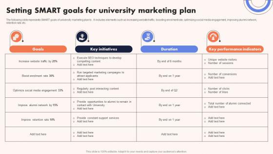 University Marketing Guide Setting Smart Goals For University Marketing Plan Strategy SS V