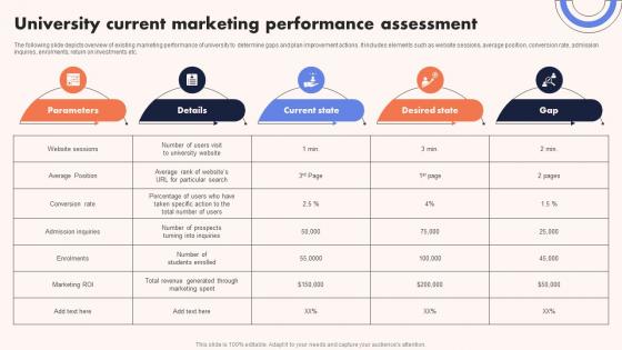University Marketing Guide University Current Marketing Performance Assessment Strategy SS V University Marketing Guide University Current Marketing Performance Assessment Strategy SS V